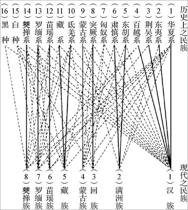 书籍《能夏则大与渐慕华风：政治体视角下的华夏与华夏化》 - 插图2