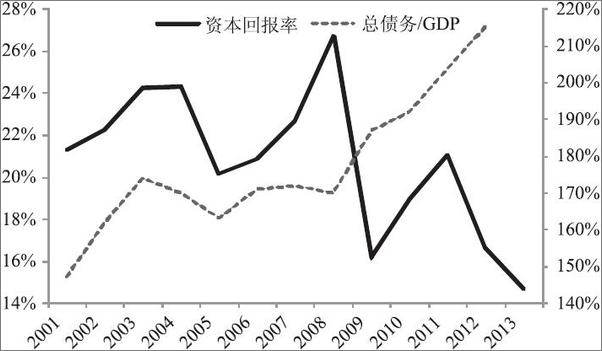 书籍《告别速度：中国经济下一个十年增长动力何在》 - 插图2