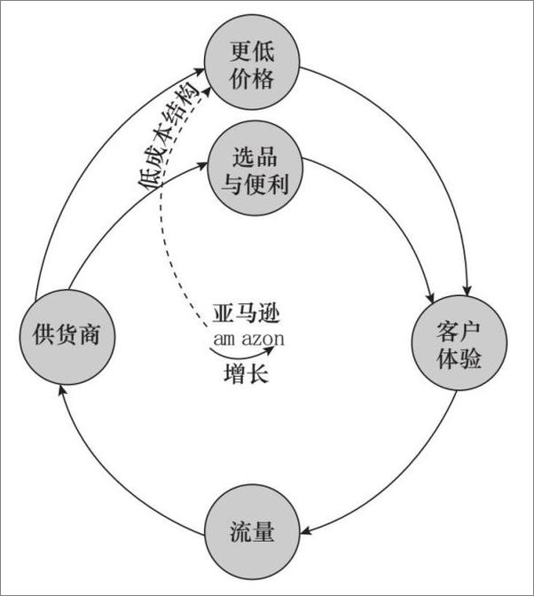 书籍《重构：门店新零售创业工作法》 - 插图2