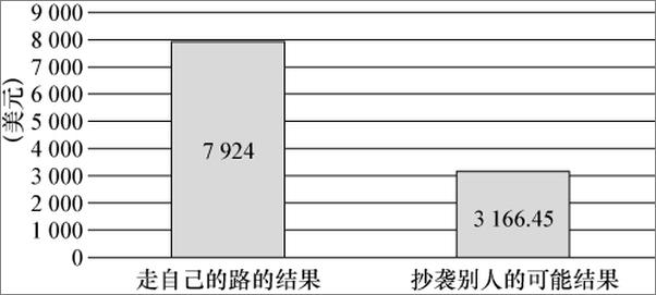 书籍《制度与繁荣》 - 插图1