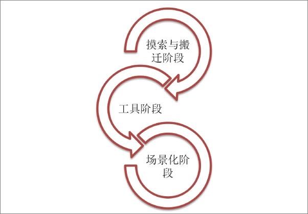 书籍《微信小程序运营实战：商业机会、营销变革与行业案例》 - 插图1