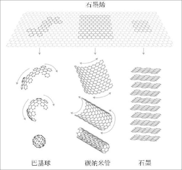 书籍《影响未来的新科技新产》 - 插图2