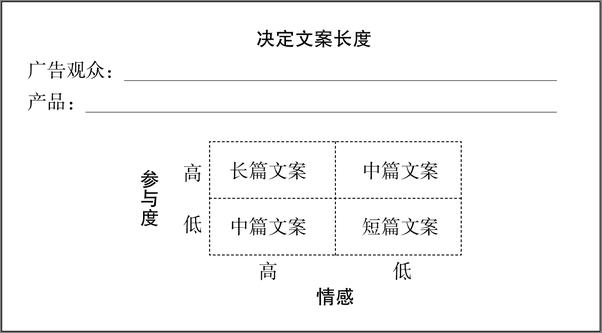 书籍《文案创作完全手册：文案大师教你一步步写出销售力》 - 插图2