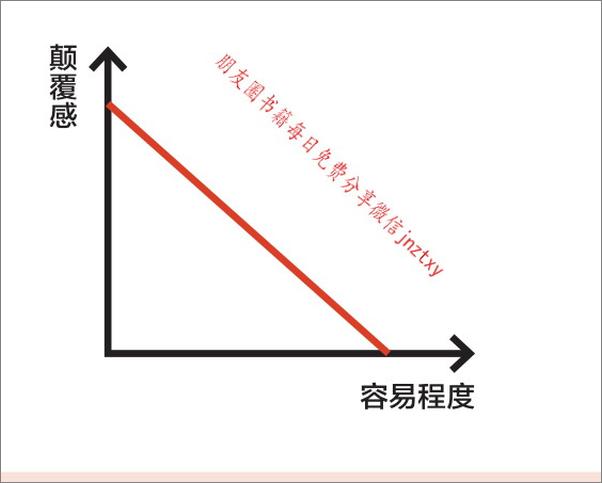 书籍《深度说服：超级辩手的四堂思辨表达课》 - 插图1