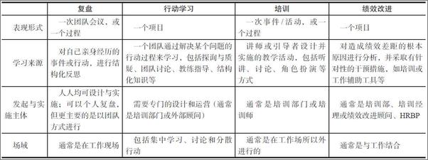 书籍《复盘+：把经验转化为能力》 - 插图1