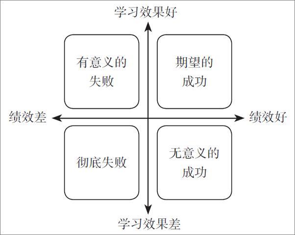 书籍《复盘+：把经验转化为能力》 - 插图2
