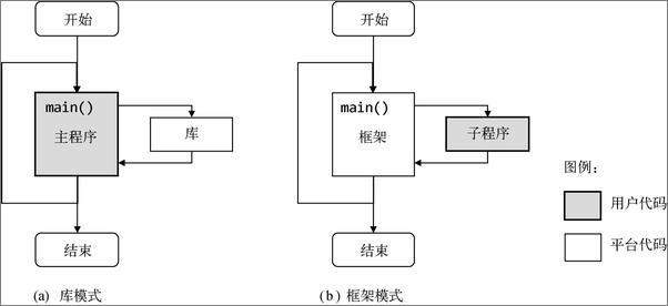 书籍《深入理解TensorFlow：架构设计与实现原理》 - 插图2