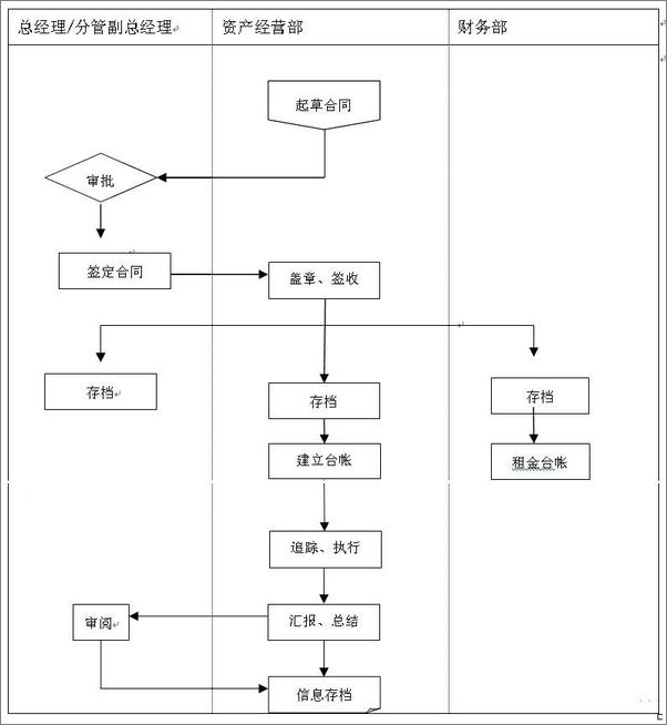 书籍《合同管理与合同风险规避》 - 插图1