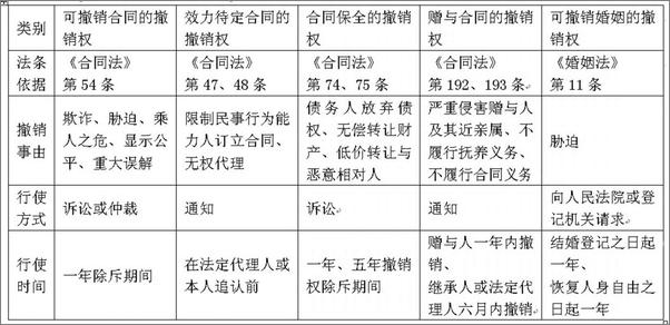 书籍《合同管理与合同风险规避》 - 插图2