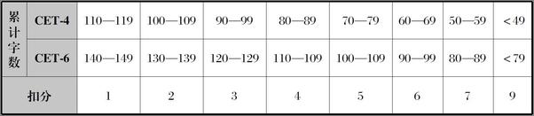 书籍《CET710分全能系：大学英语四级考试写作多维训练》 - 插图2