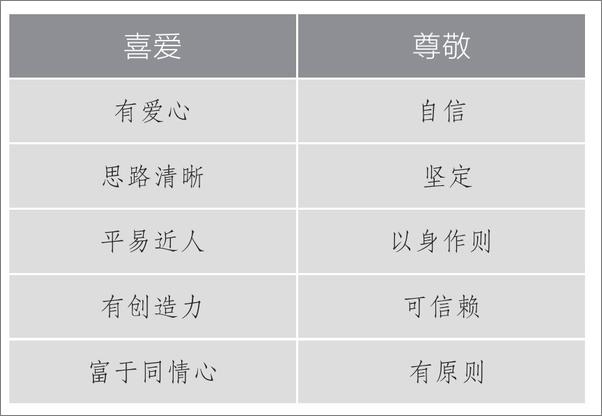 书籍《深度影响：如何自然地赢得他人的心》 - 插图2