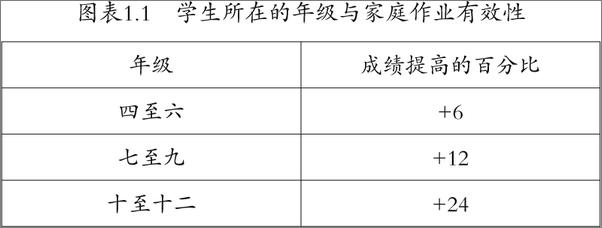 书籍《翻转课堂与深度学习_人工智能时代，以学生为中心的智慧教学》 - 插图1