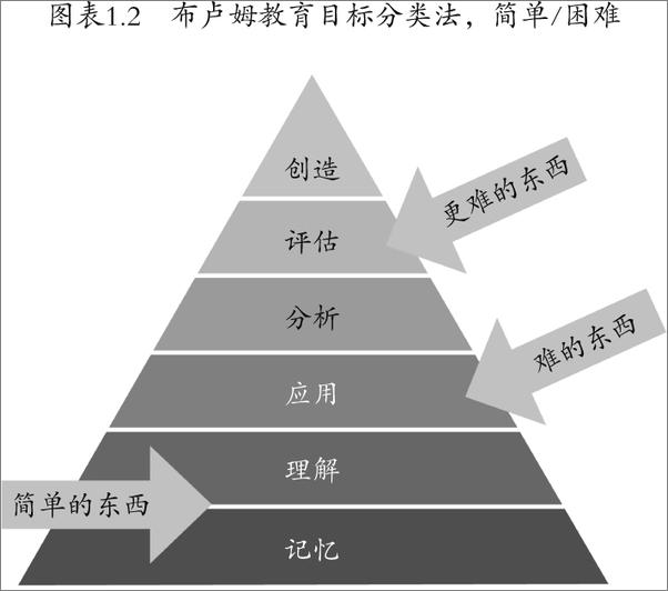 书籍《翻转课堂与深度学习_人工智能时代，以学生为中心的智慧教学》 - 插图2