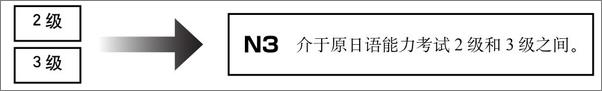 书籍《N3读解：新日语能力考试考前对策》 - 插图1