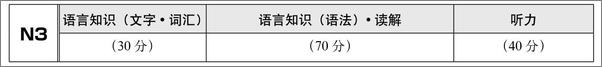 书籍《N3读解：新日语能力考试考前对策》 - 插图2