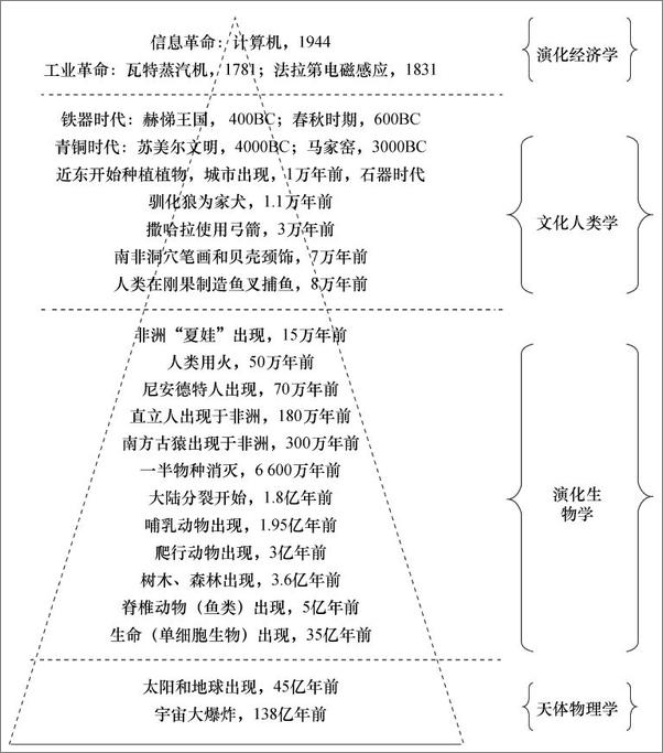 书籍《代谢增长论：技术小波和文明兴衰》 - 插图2