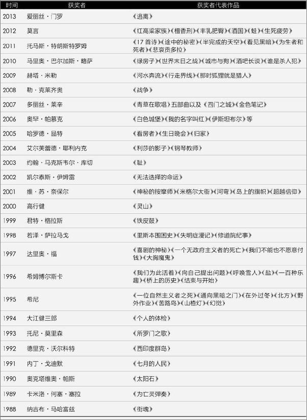 书籍《诺贝尔文学奖大师作品精选》 - 插图2