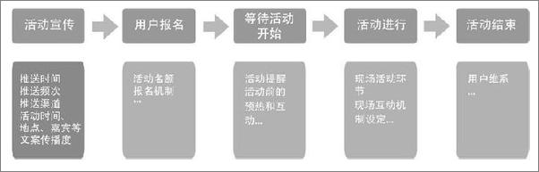 书籍《运营之光：我的互联网运营方法论与自白2.0》 - 插图2