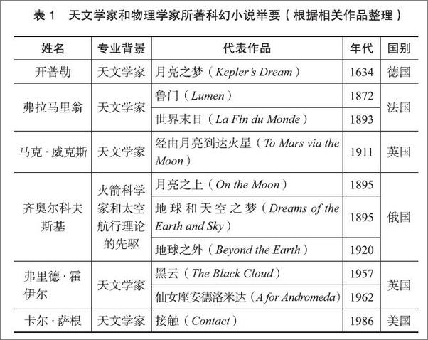 书籍《新科学史：科幻研究》 - 插图1