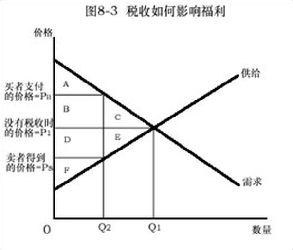 书籍《曼昆经济学原理》 - 插图1