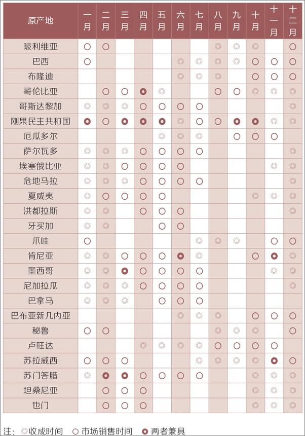 书籍《手工咖啡：咖啡爱好者的完美冲煮指南》 - 插图2