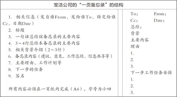 书籍《不懂汇报工作,还敢拼职场》 - 插图2