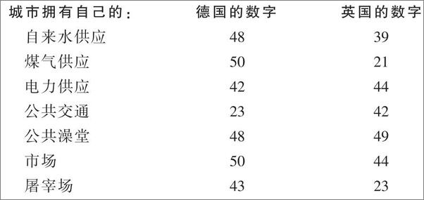 书籍《大西洋的跨越：进步时代的社会政治》 - 插图1