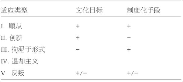 书籍《社会学的意识 》 - 插图1