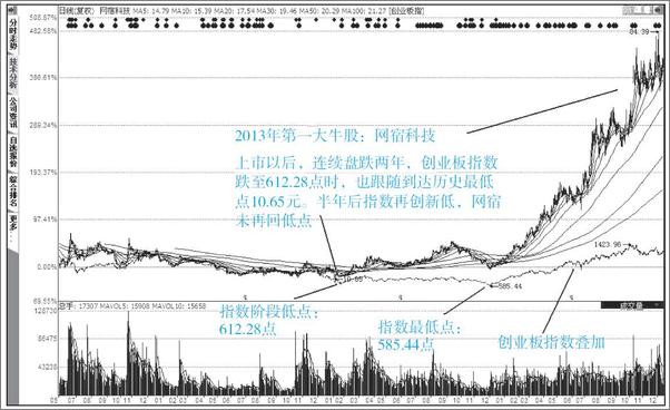 书籍《百箭穿杨》 - 插图1