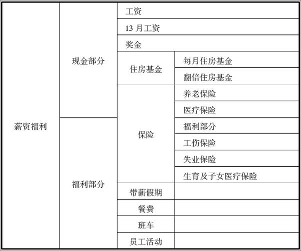 书籍《35家跨国公司的薪酬政策》 - 插图2