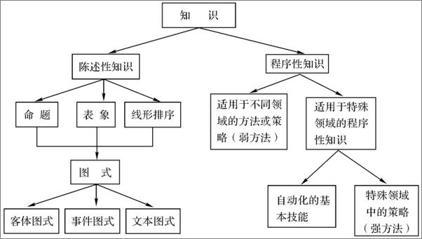 书籍《教学设计中的任务分析》 - 插图2