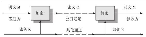 书籍《编写高质量代码之C#、C++》 - 插图1