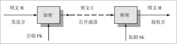 书籍《编写高质量代码之C#、C++》 - 插图2