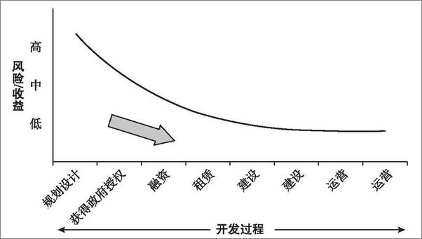 书籍《商业房地产投资手册》 - 插图2