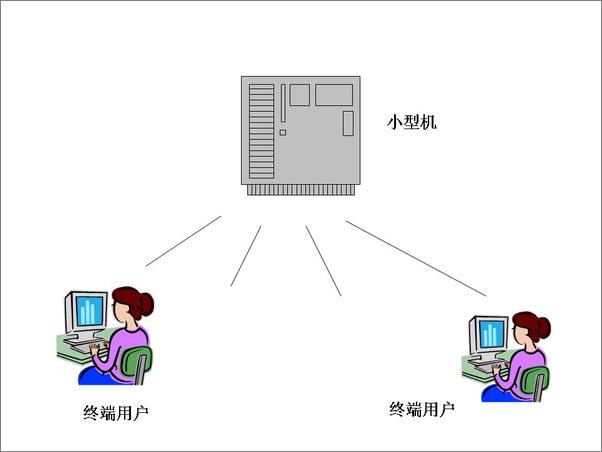 书籍《浪潮之巅-精校版》 - 插图1