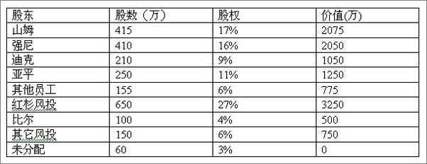 书籍《浪潮之巅-精校版》 - 插图2