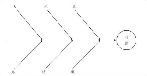 书籍《跟我们学建流程体系》 - 插图2