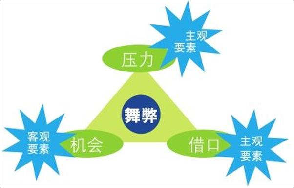 书籍《舞弊风险：防范与侦查之道_第1辑》 - 插图1
