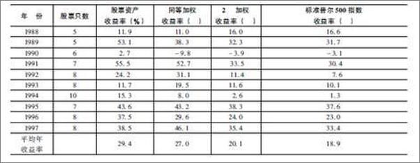 书籍《巴菲特如何选择超级明星股》 - 插图2