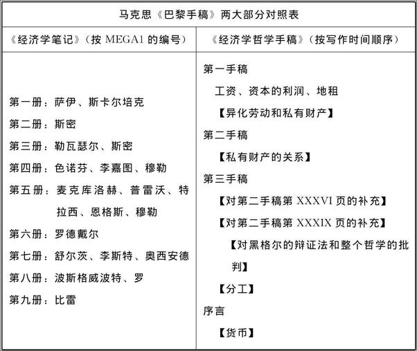 书籍《经济学笔记研究Ⅰ》 - 插图2