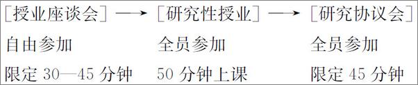 书籍《课堂研究》 - 插图2