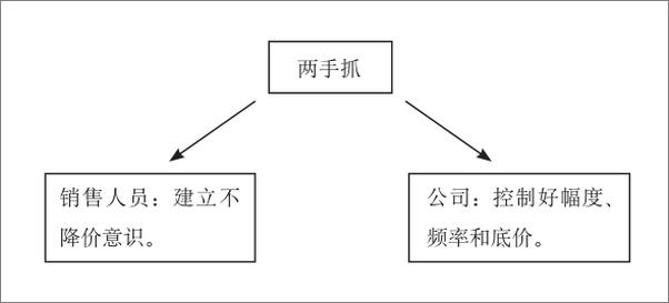 书籍《深度销售：一线销售的深度行动指南》 - 插图2