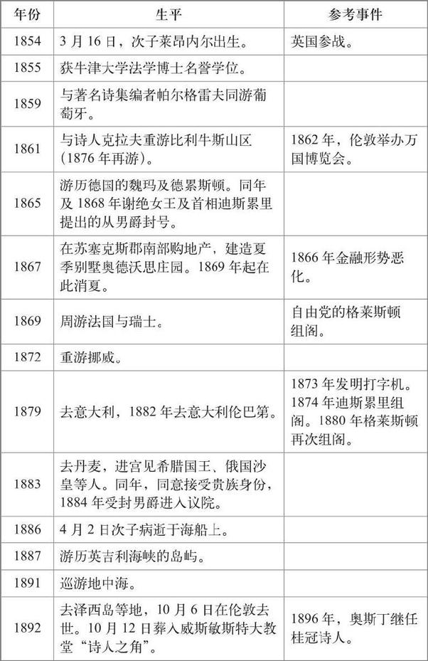 书籍《英诗经典名家名译(英汉对照)(套装共23册)》 - 插图1