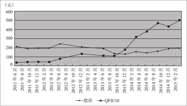 书籍《价值投资之茅台大博弈》 - 插图2