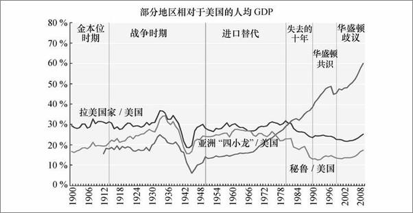 书籍《繁荣的求索：发展中经济如何崛起》 - 插图2