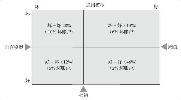 书籍《消费金融真经：个人贷款业务全流程指南》 - 插图2