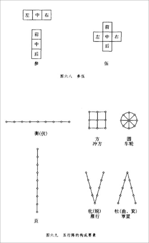 书籍《李零-兵以诈立》 - 插图1