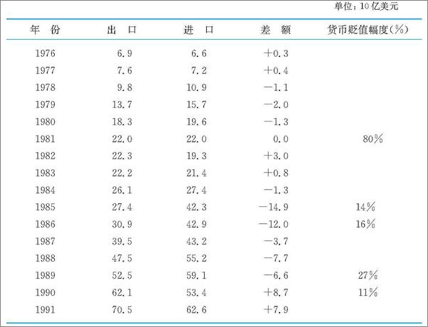 书籍《国际金融新编》 - 插图1