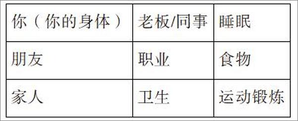 书籍《11堂极简系统思维课：怎样成为解决问题的高手 - 史蒂文•舒斯特》 - 插图2