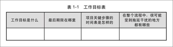 书籍《终结拖延症》 - 插图1